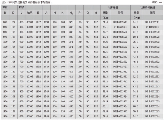 V型托輥參數